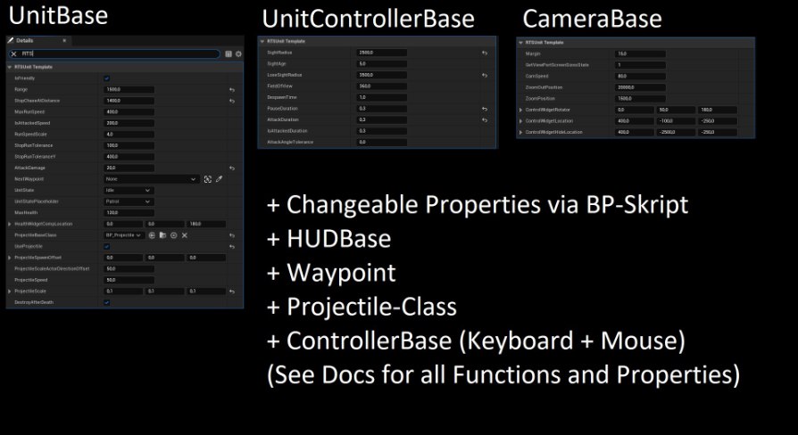 RTS/RPG Unit Template – Multiplayer – Gameplay Ability System v5.0.1 (UE 5.5)